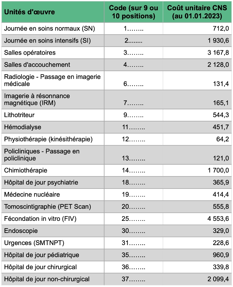 Tarifs CHL