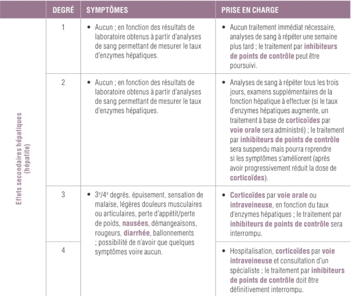 Tableau 3