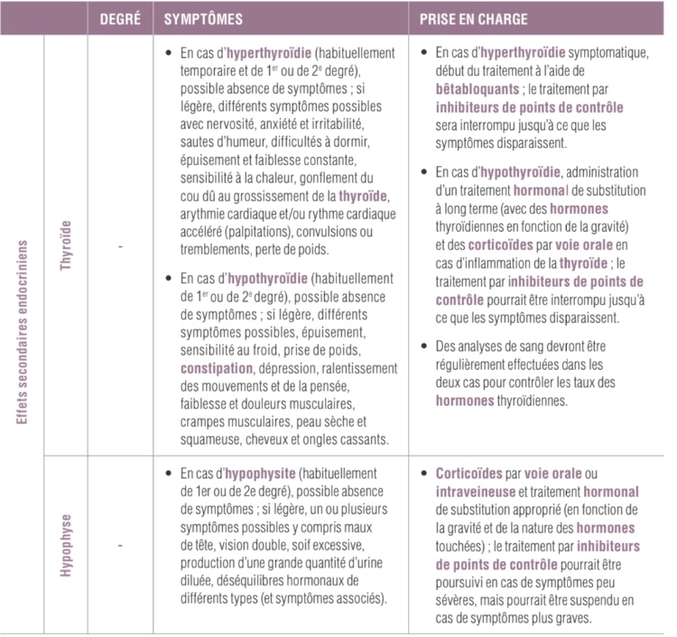 Tableau 4