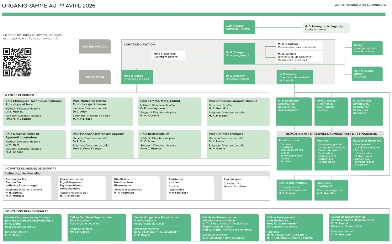 Image de l'organigramme