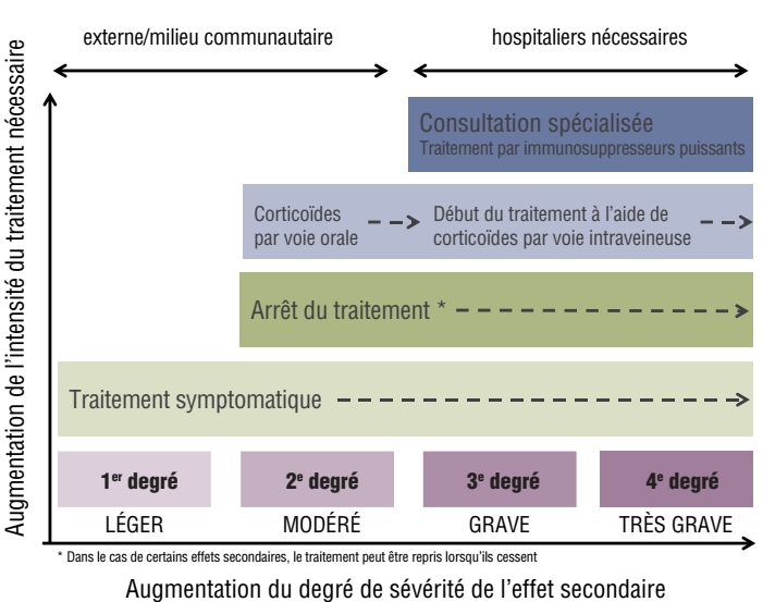 Figure 2 3